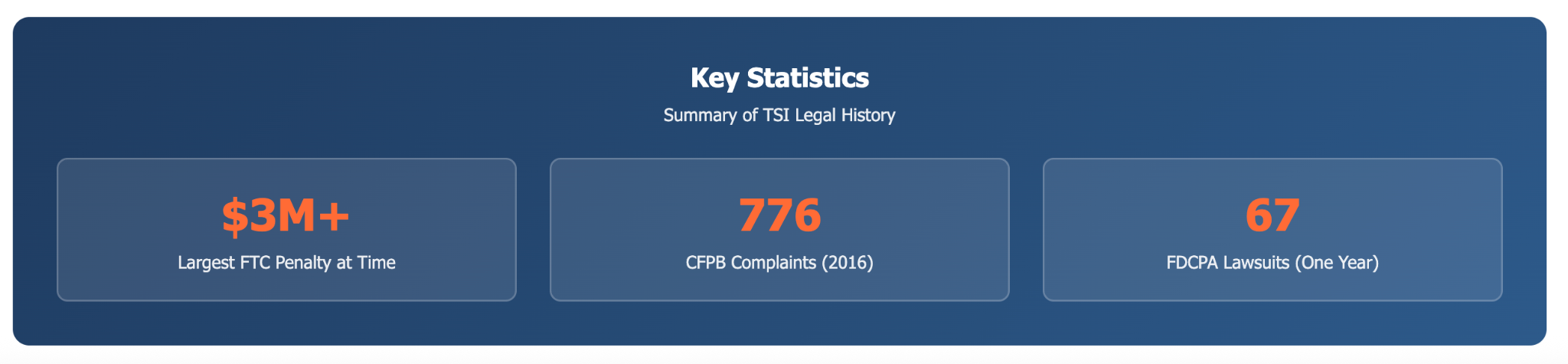 TSI statistics