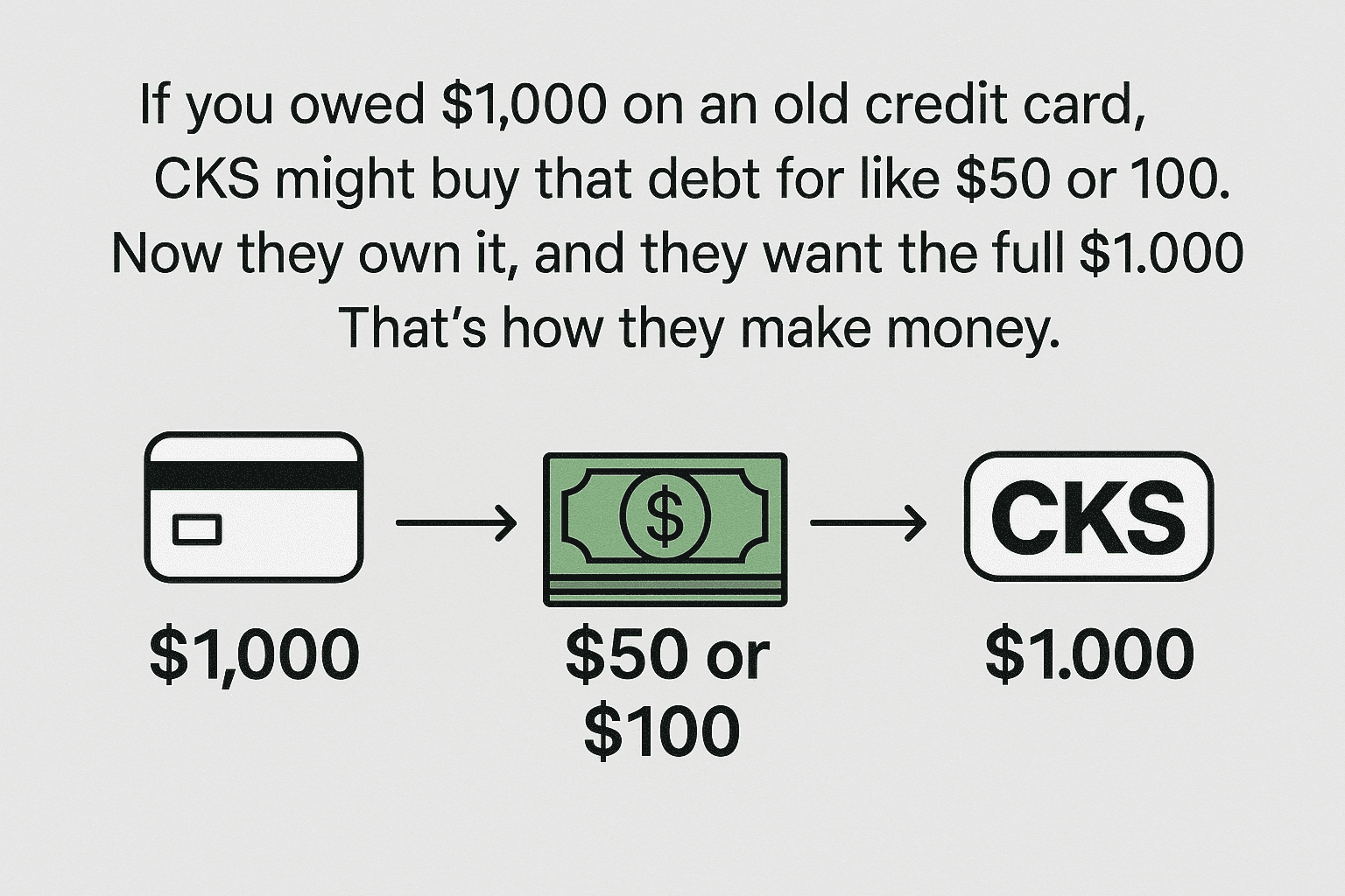 CKS Prime Investments debt buying example