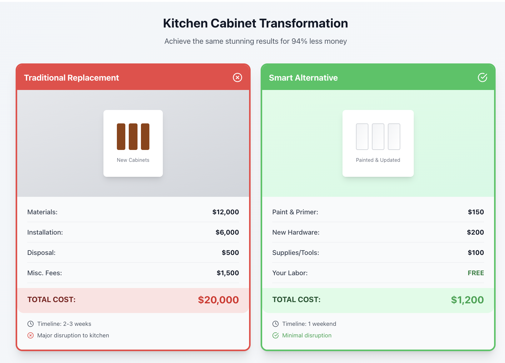 Kitchen Repairs