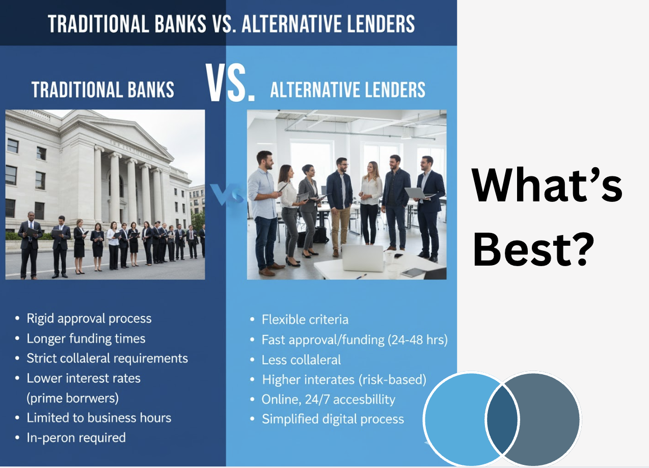 Traditional Banks vs. Alternative Lenders