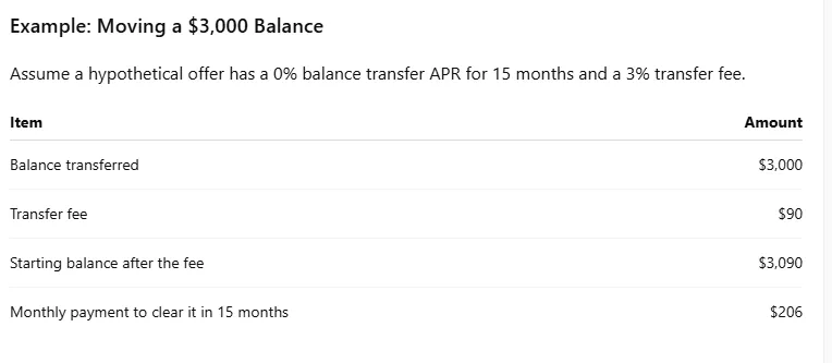credit card hopping