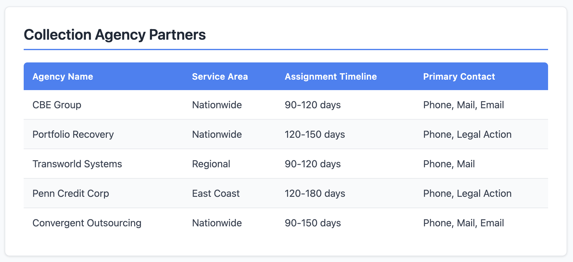 comcast collection agency partners