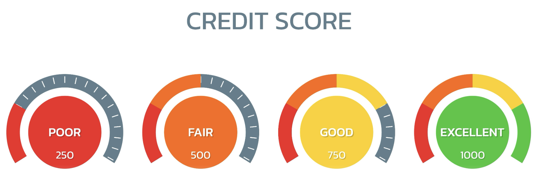 credit scoring models