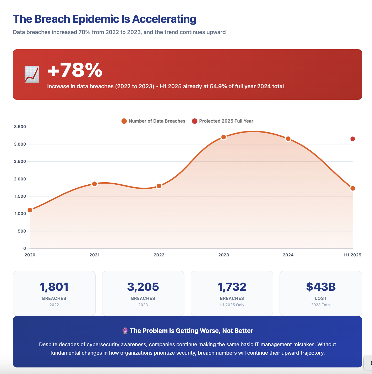 breach epidemic
