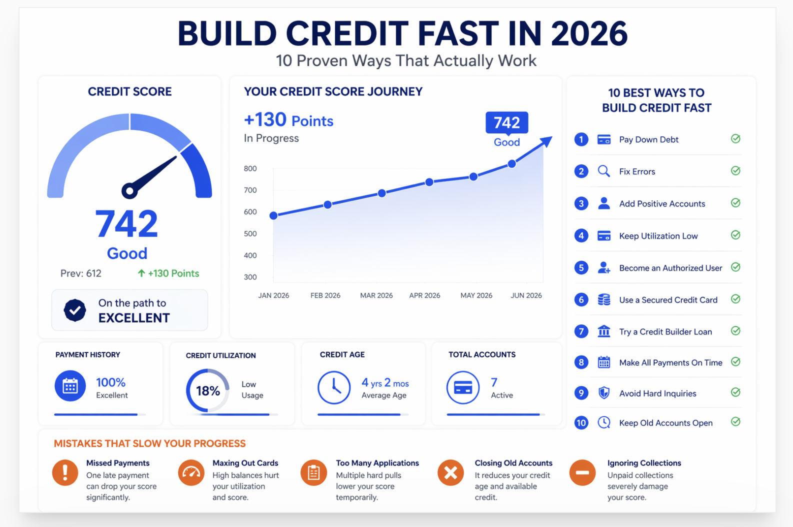 build credit fast 2026