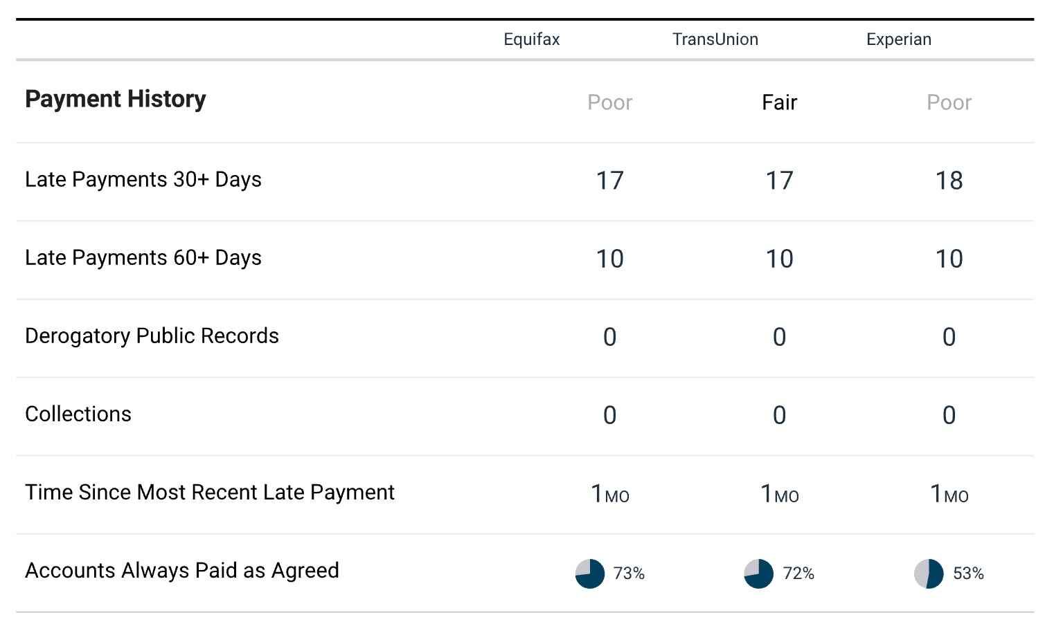 payment history example