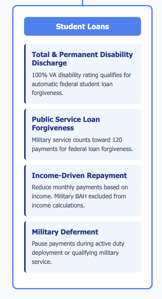 veteran debt relief student loans
