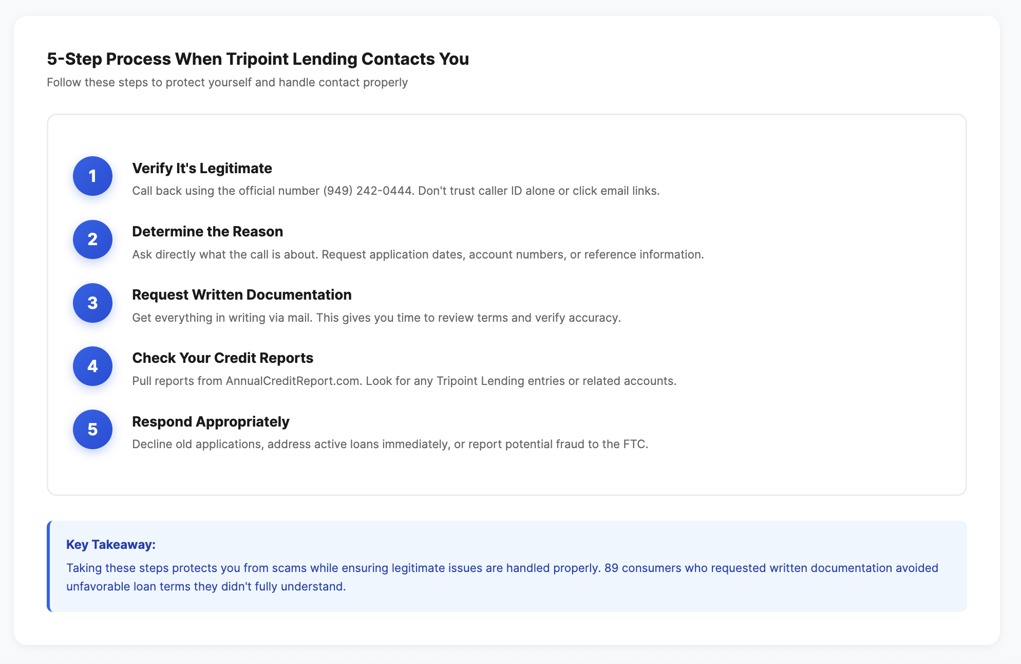 summary of how to handle tripoint lending contact