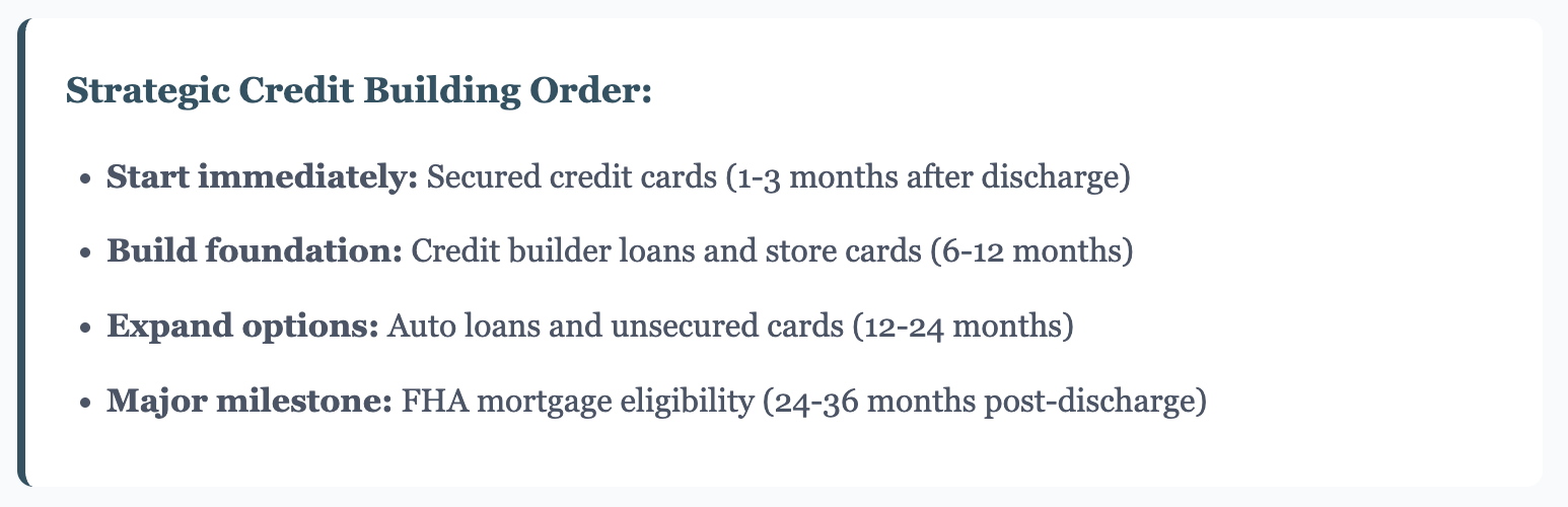 strategic credit building order