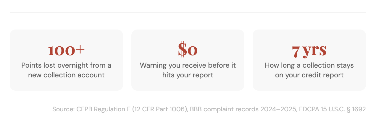 debt parking consequences