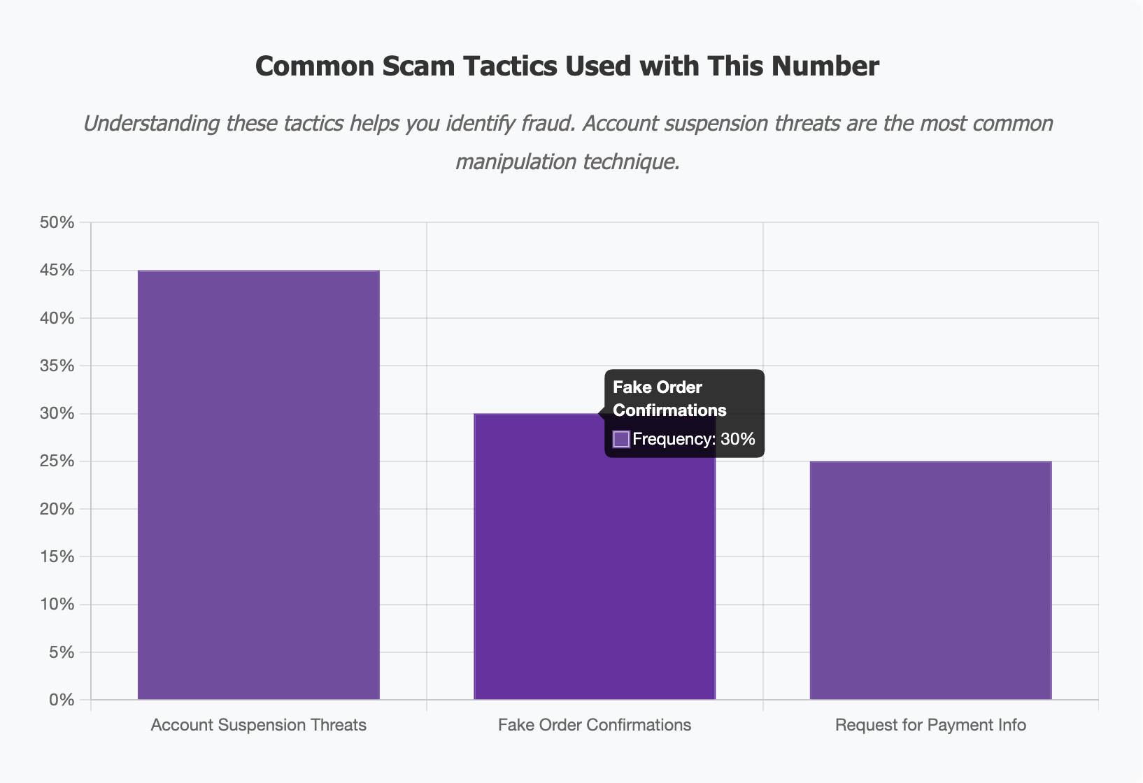 scam tactics for 206-922-0880 calls