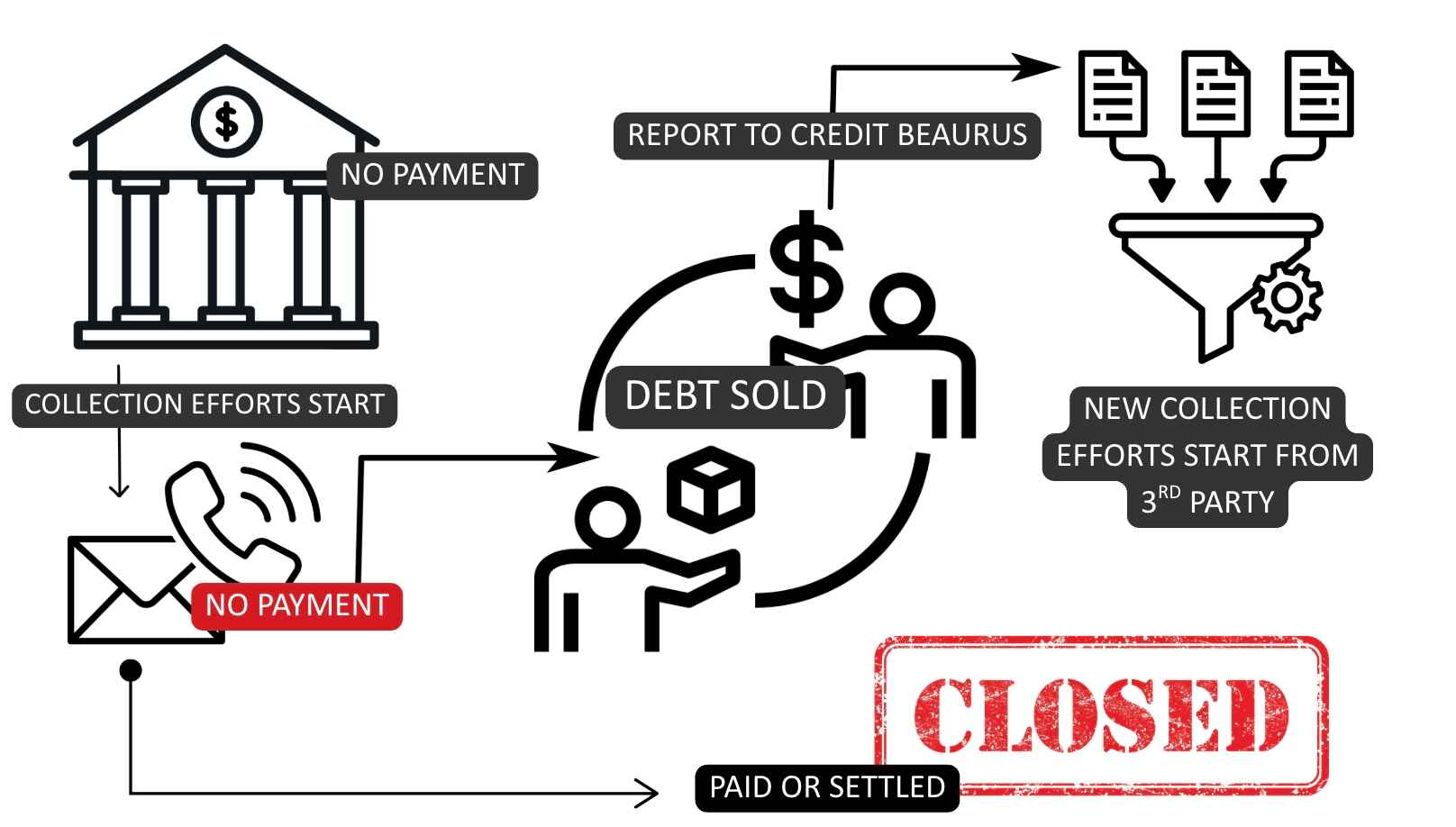 Why Alliant Capital Management Appears On Credit Reports
