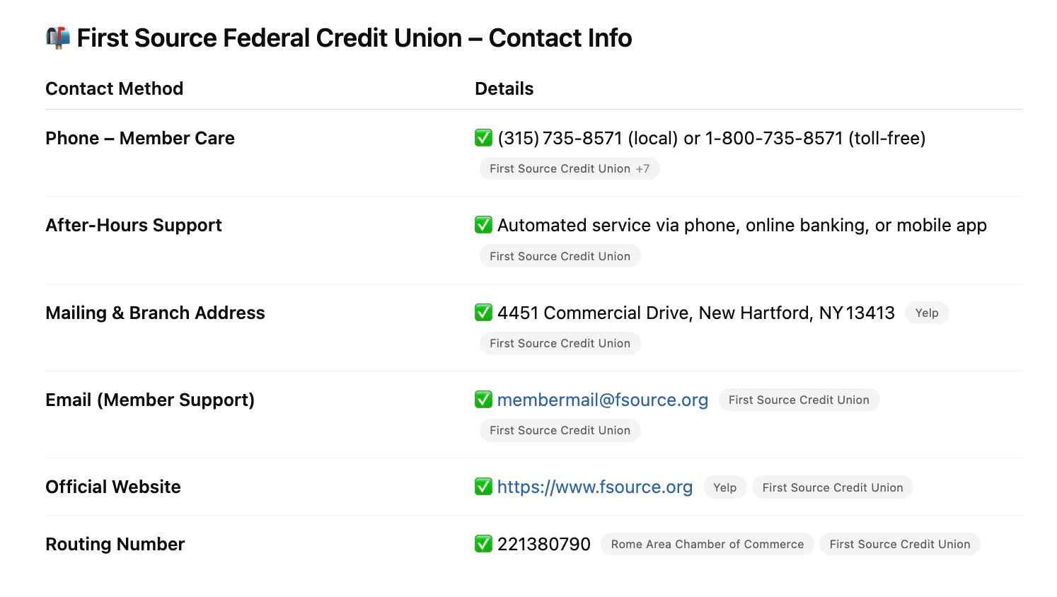 First Source Federal Credit Union Contact Information