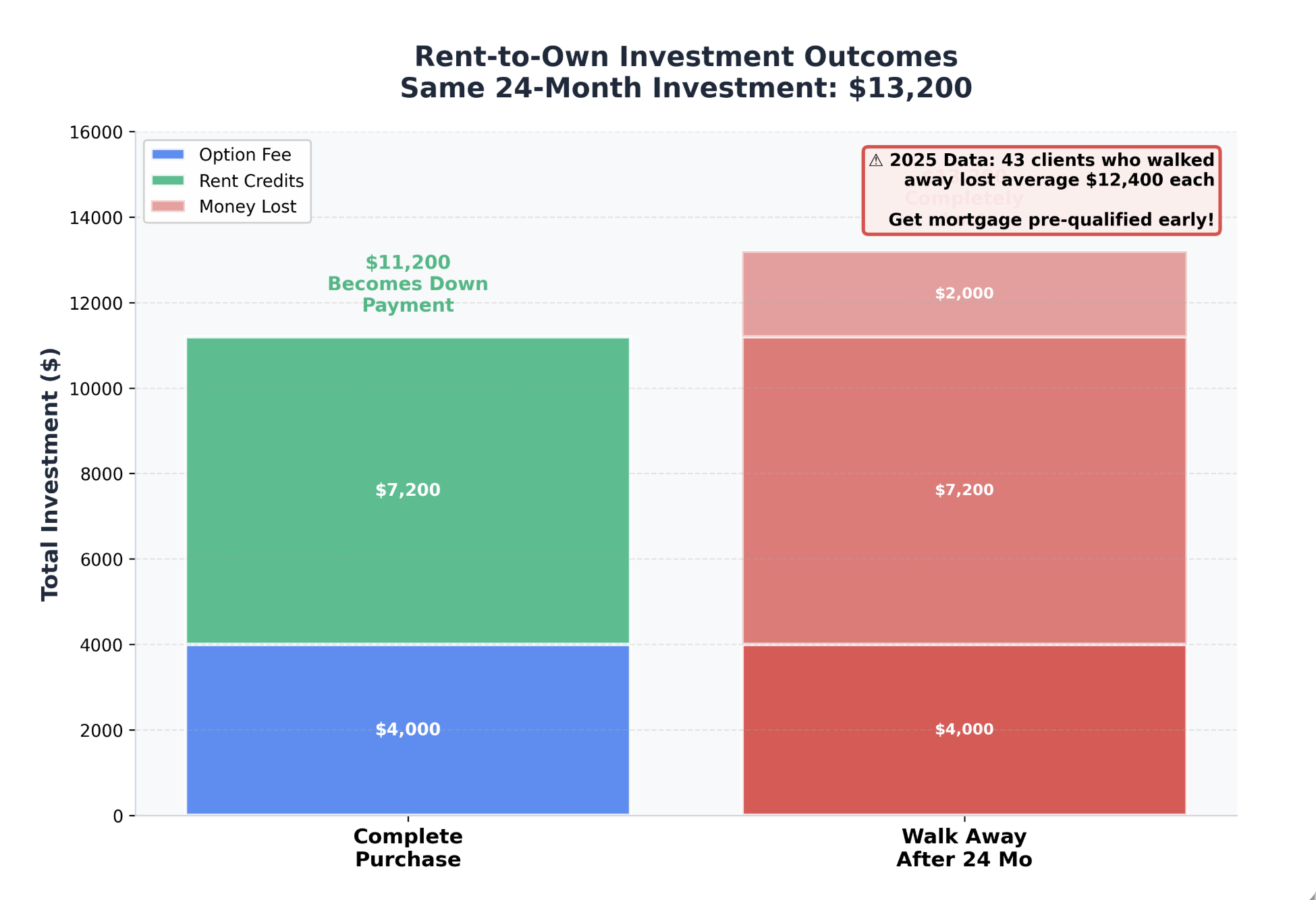 Rent to Own Advantages