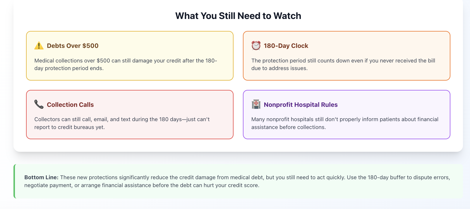 medical debt changes