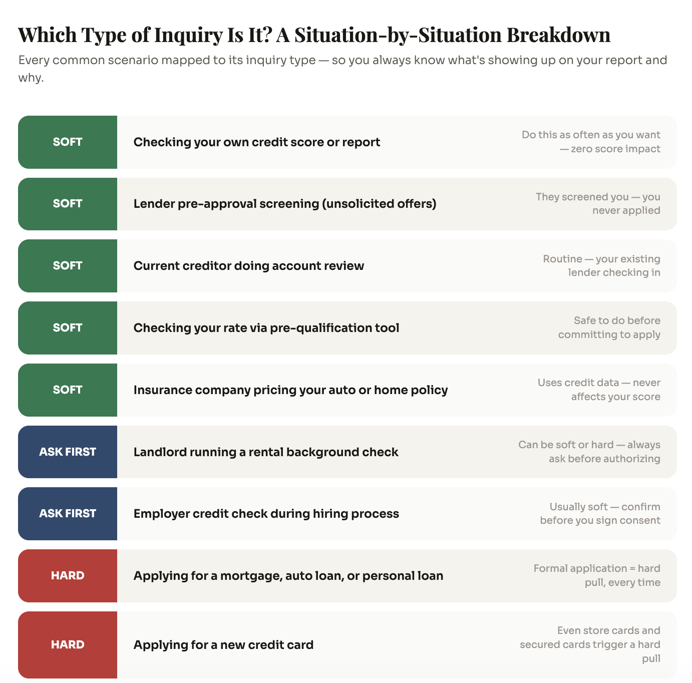 Which Type of Inquiry Is It