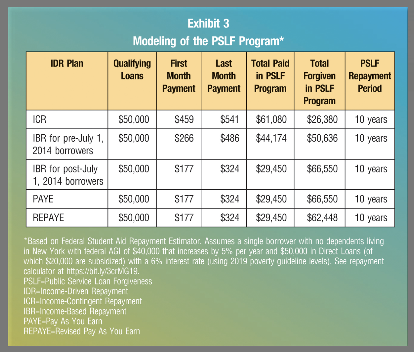 PSLF program