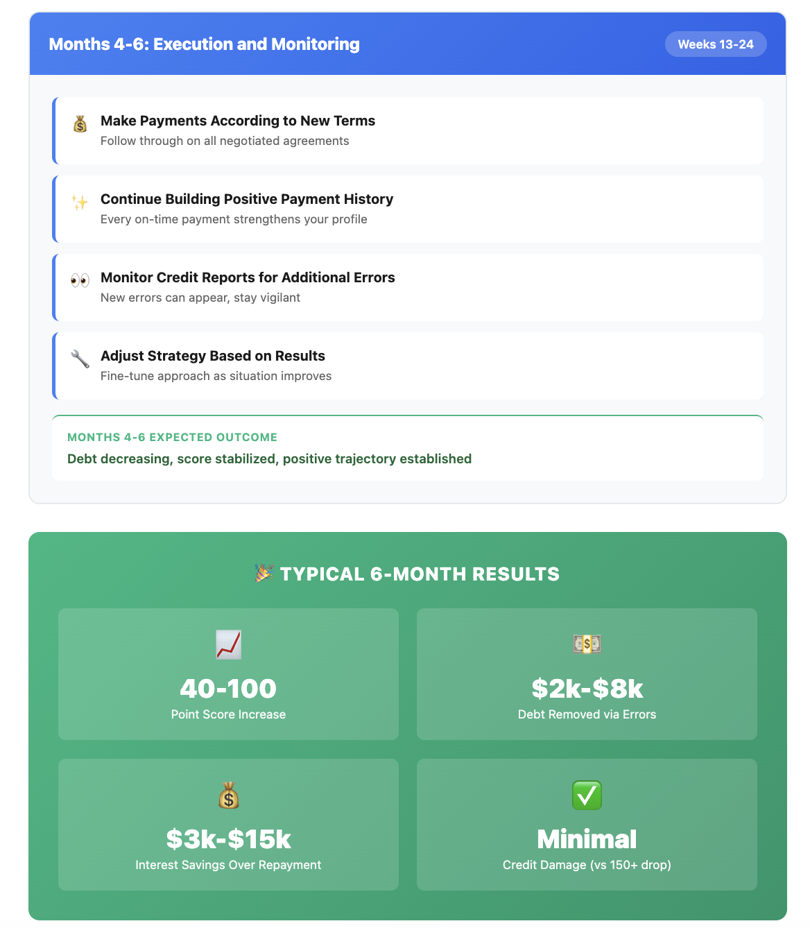 Execution and Monitoring