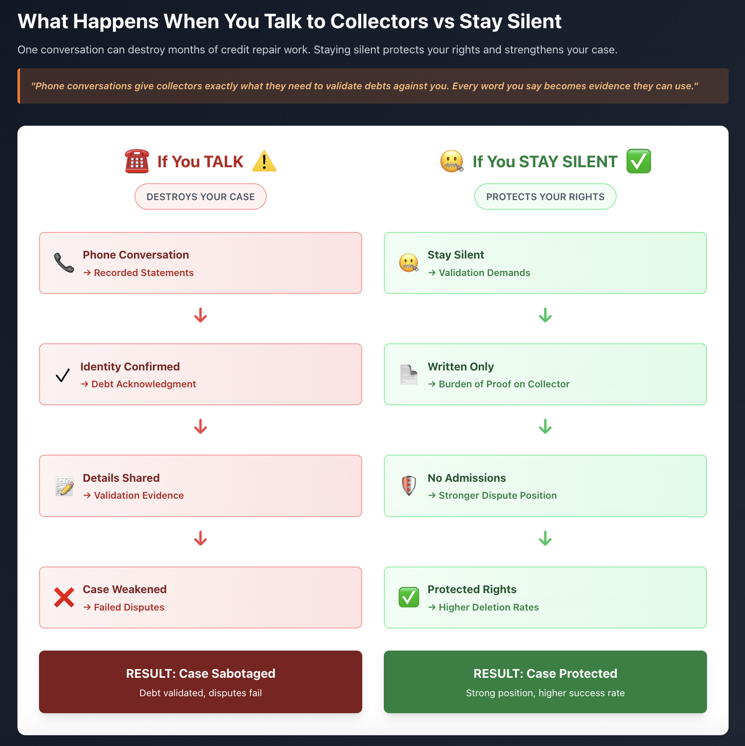 What Happens When You Talk to Collectors vs Stay Silent