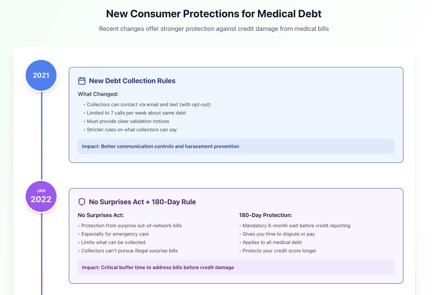 New Credit Reporting Rules medical debt