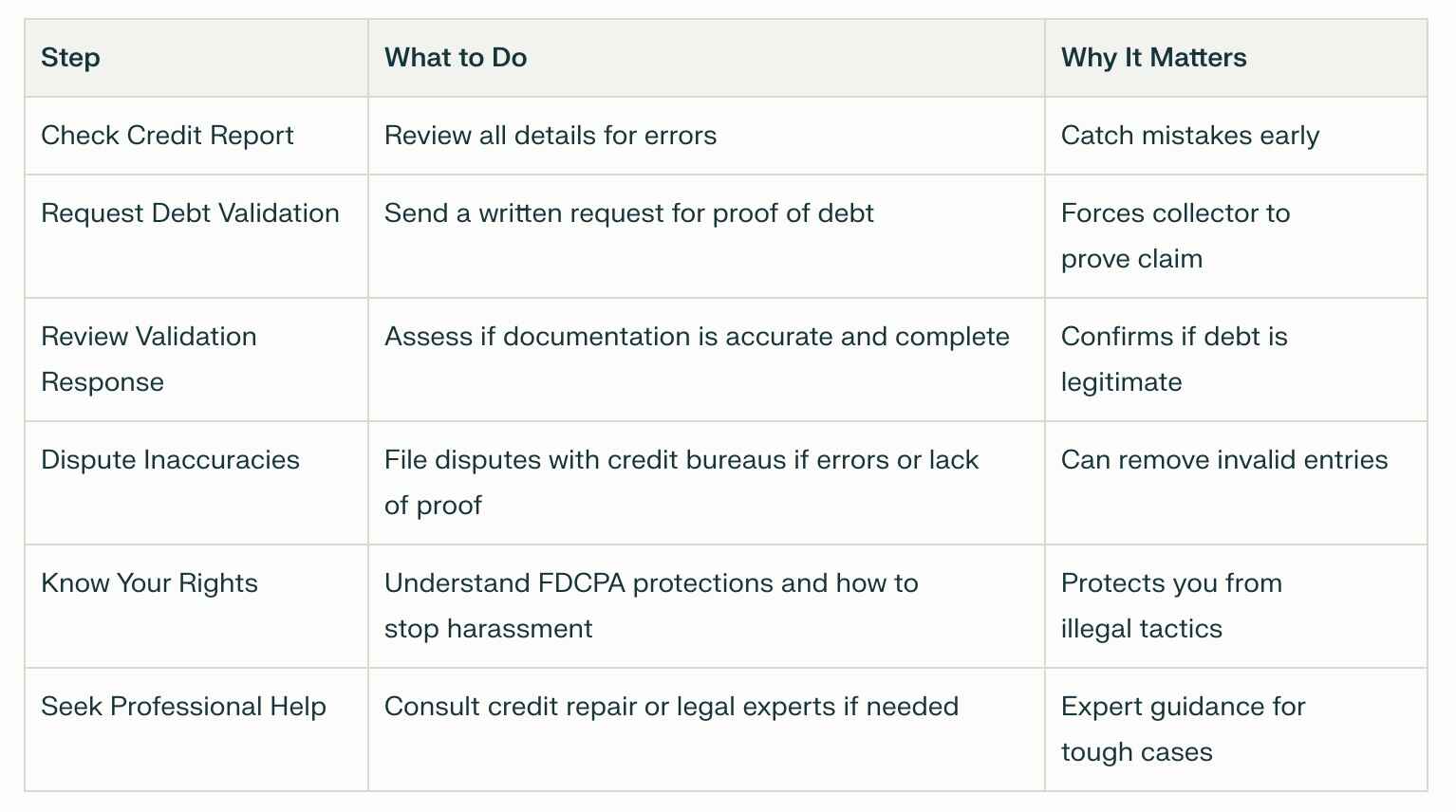 How to Verify a Cedars Business Services Debt