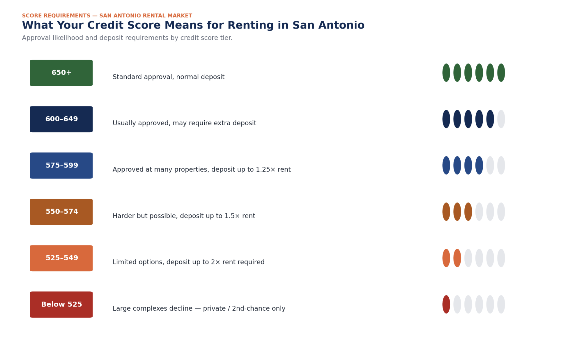 What Credit Score Do You Need to Rent in San Antonio