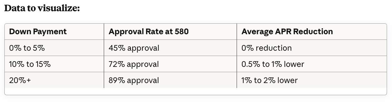 Can You Buy a Car With a 580 Credit Score