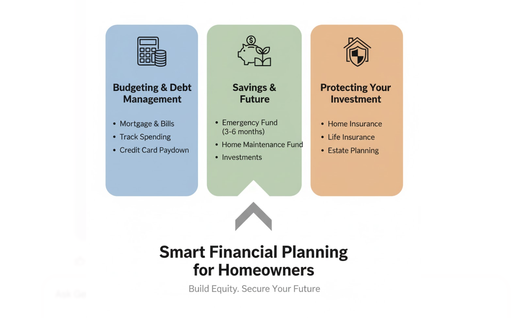 Smart Financial Planning for Homeowners