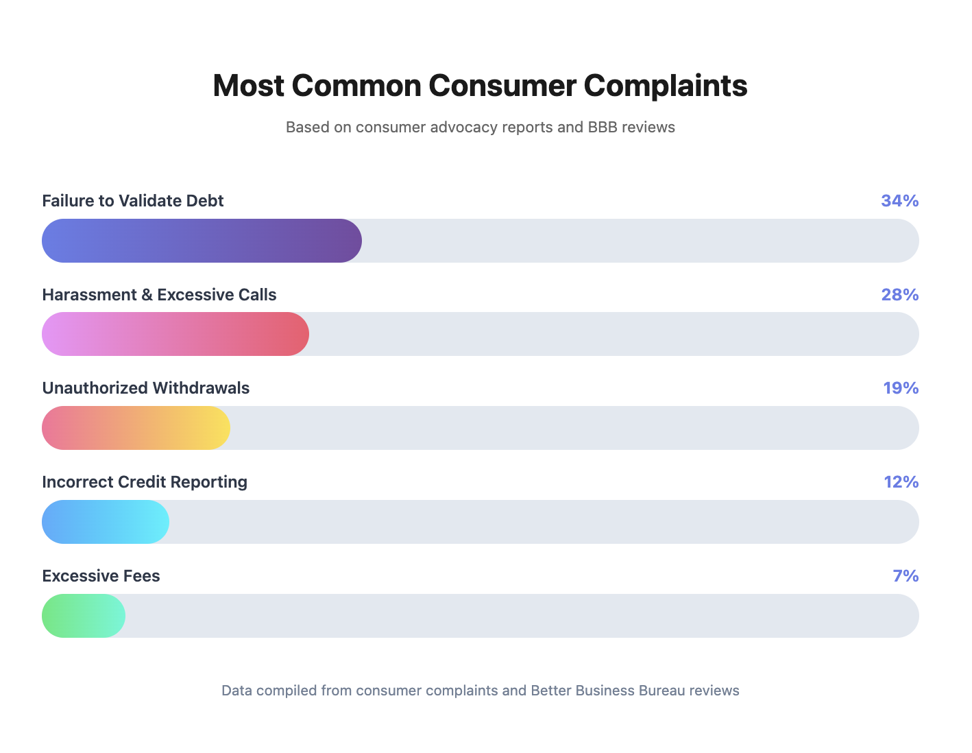 Monterey Financial Consumer Complaints