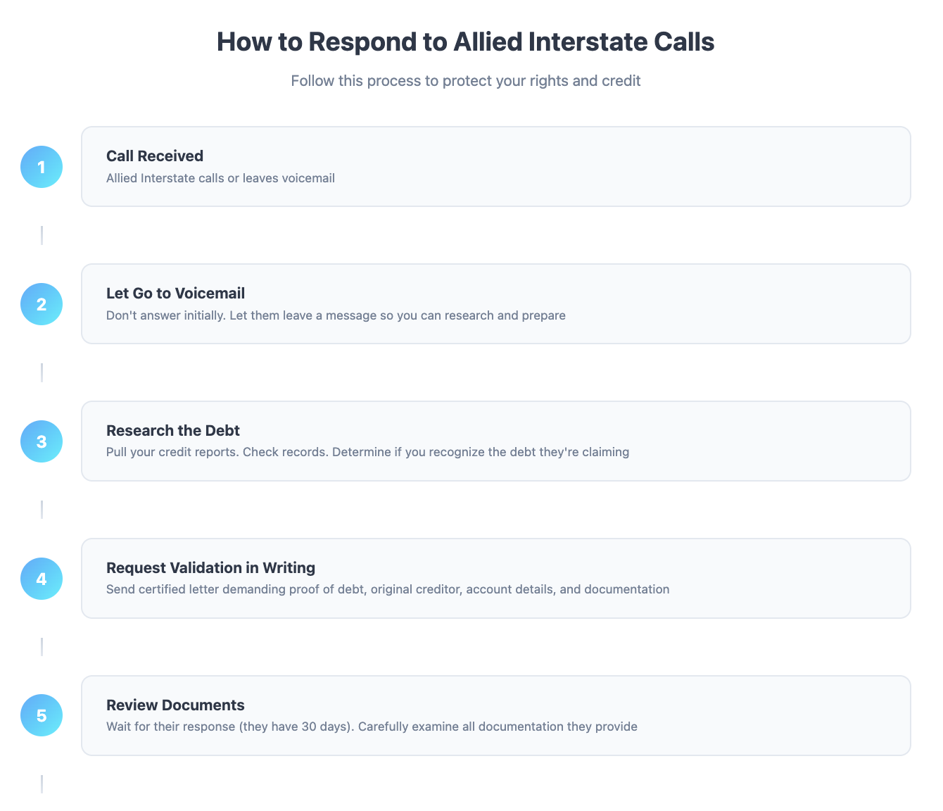 how to respond to allied interstate calls