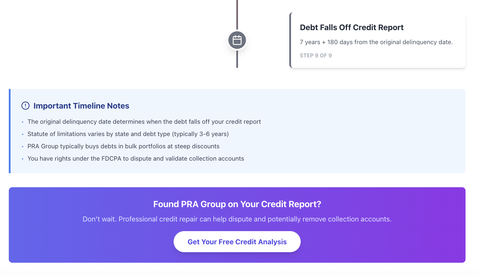 Why PRA Group Shows Up On Your Credit Report