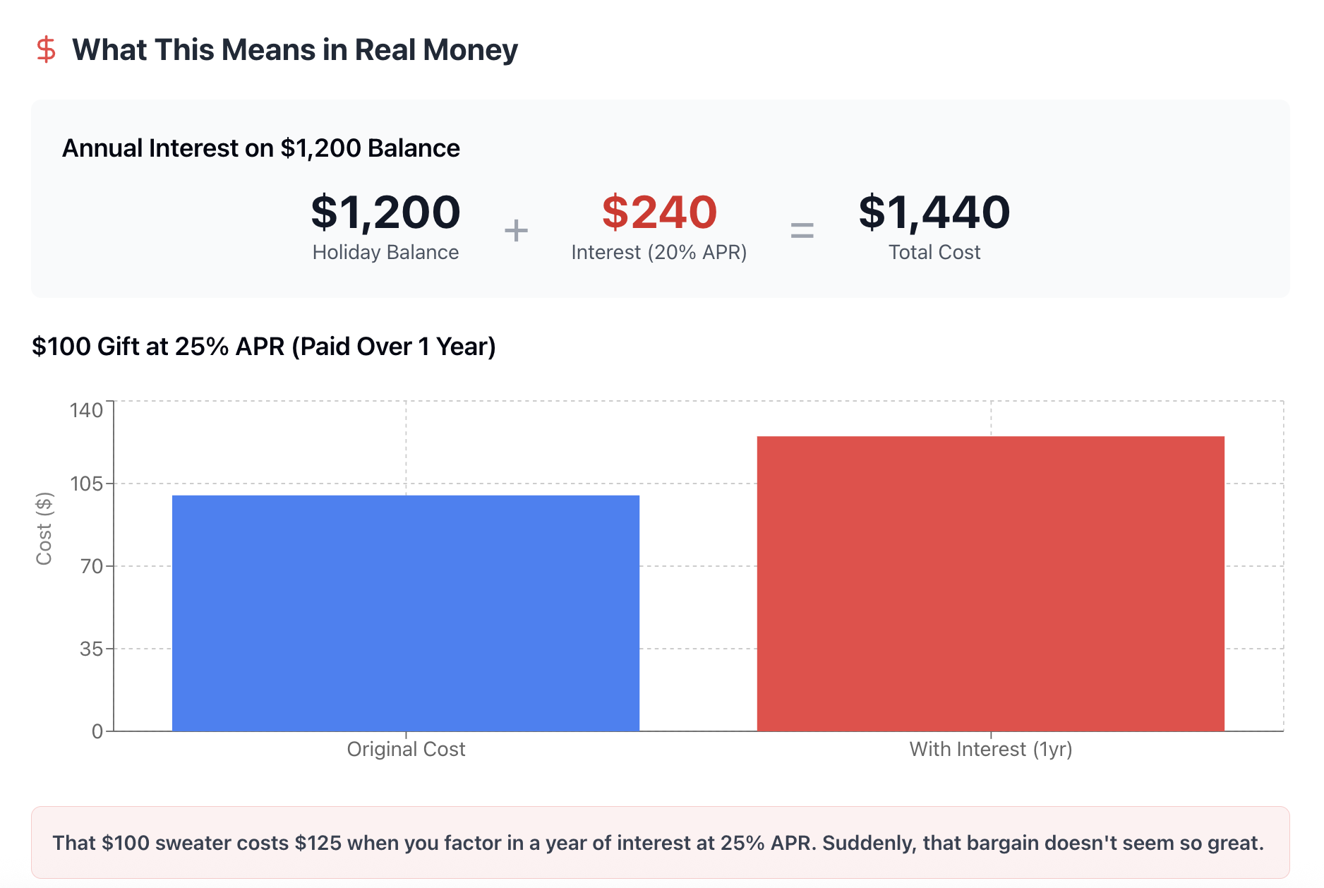 What This Means in Real Money