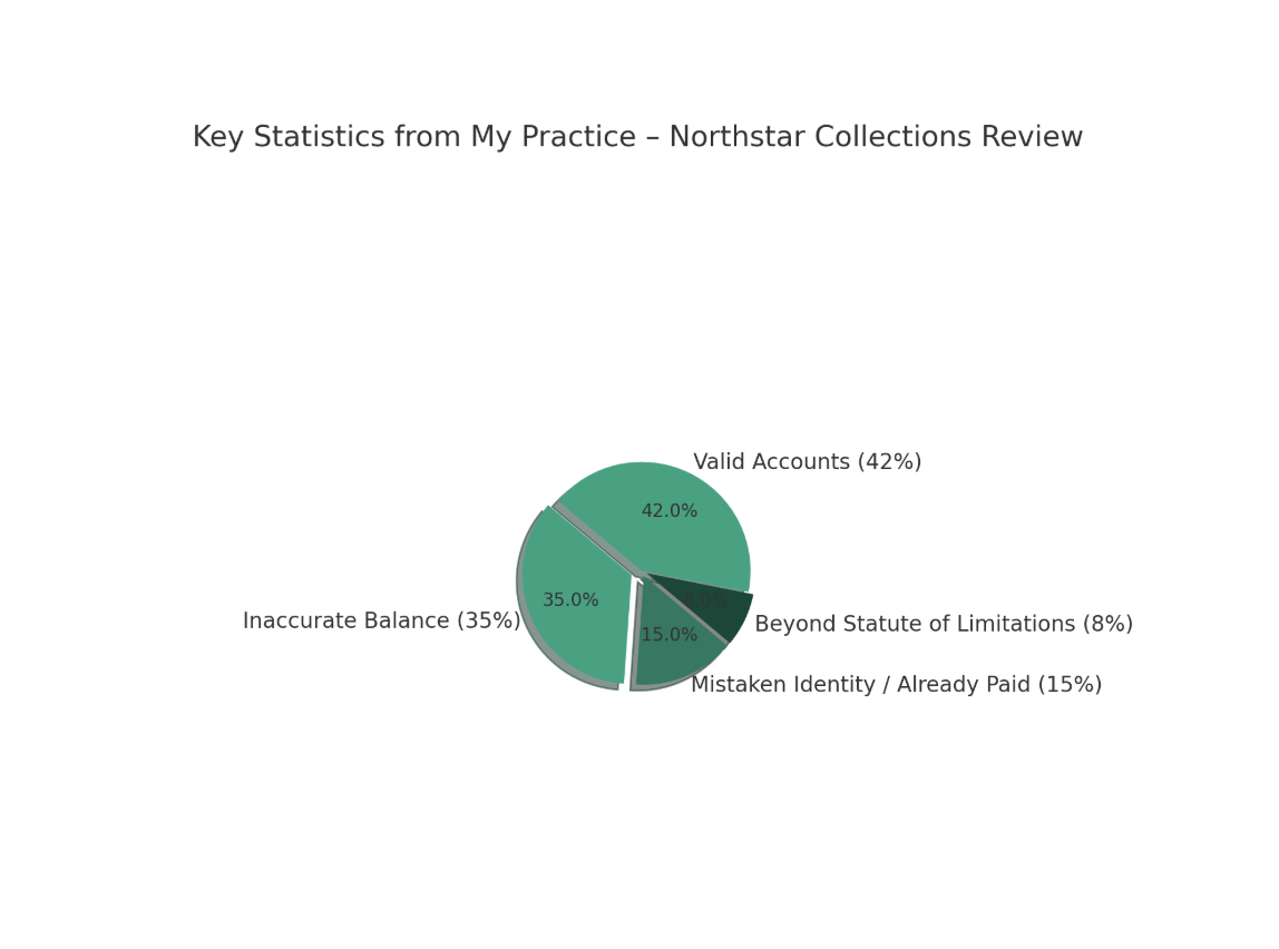 Northstar Location Services Collection Statistics