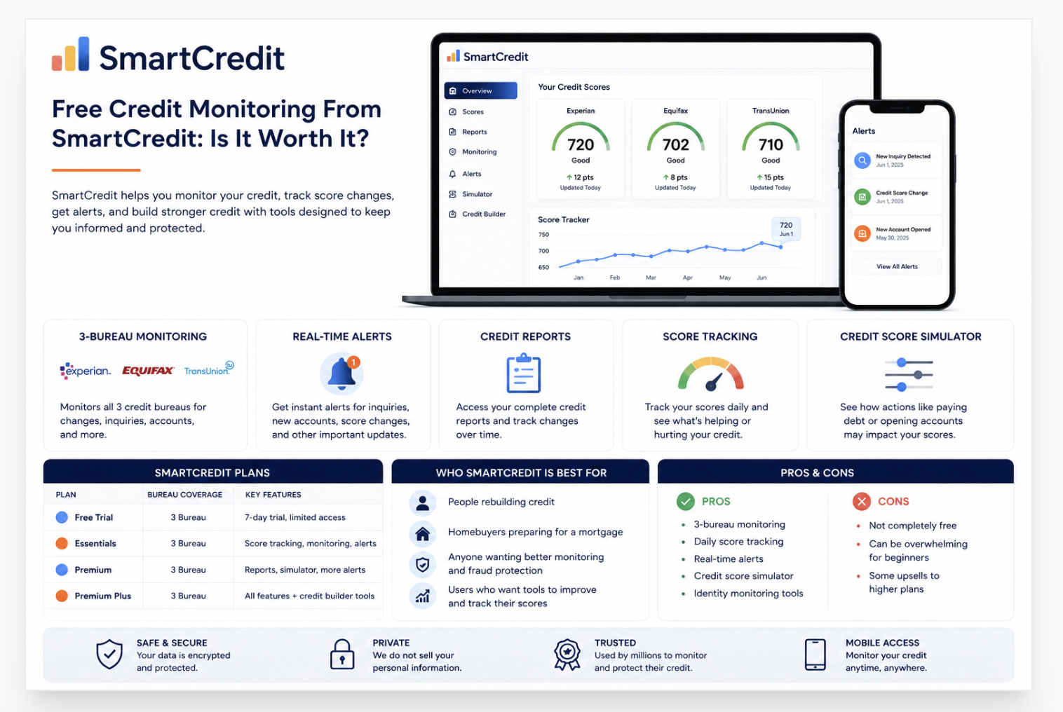SmartCredit