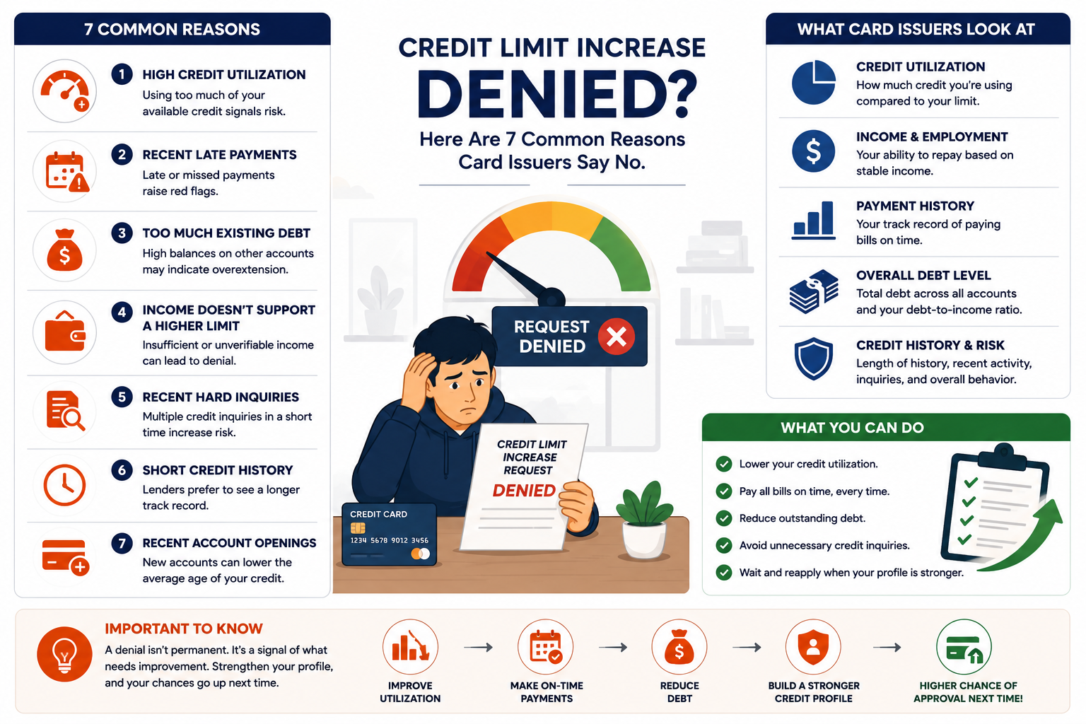 Credit Limit Increase Denied reasons