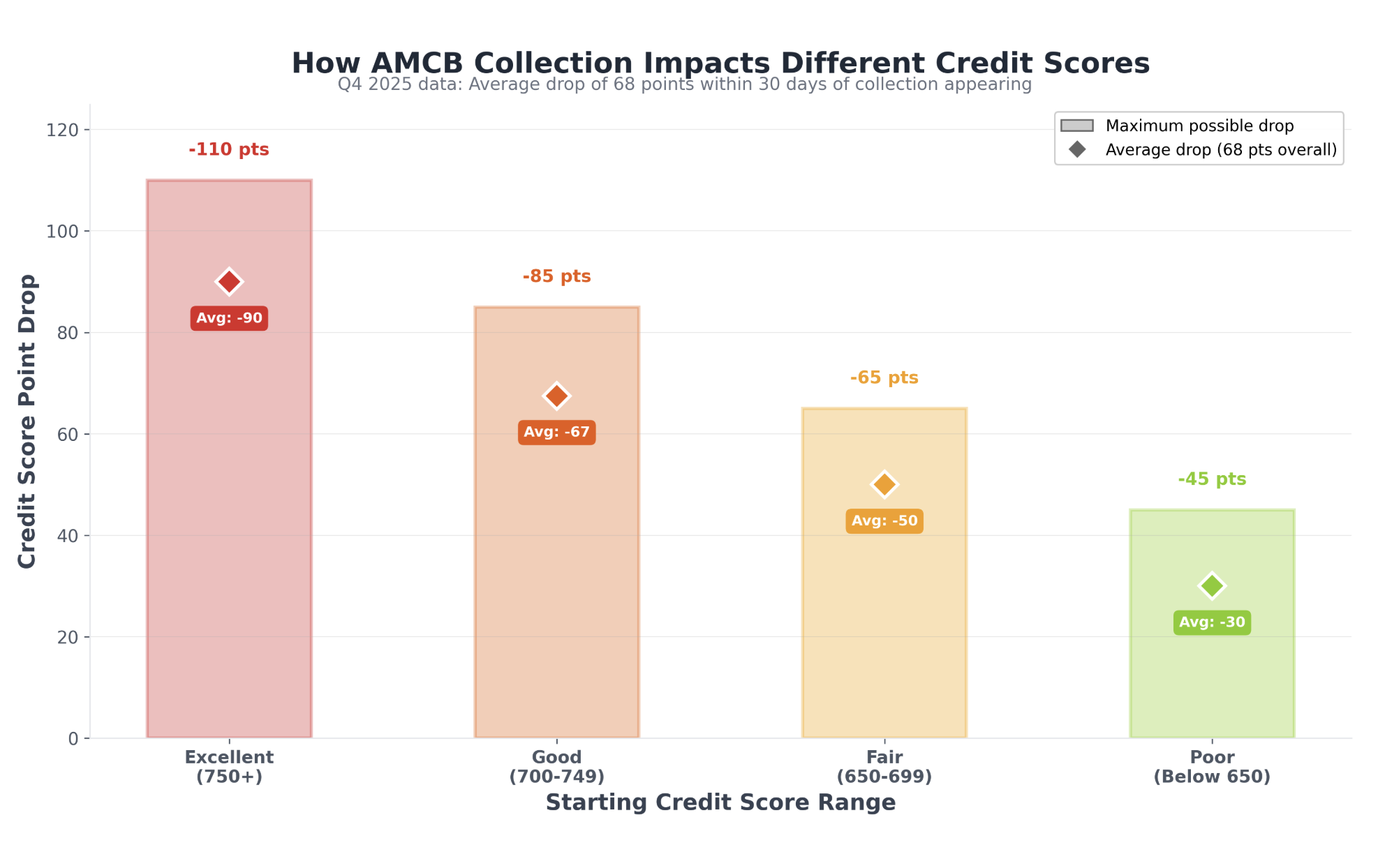 How AMCB Collection Affects Your Credit Report