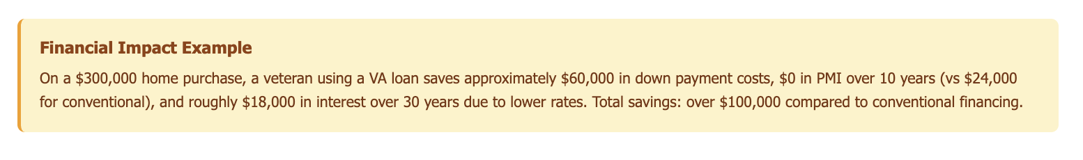 financial impact of va loans