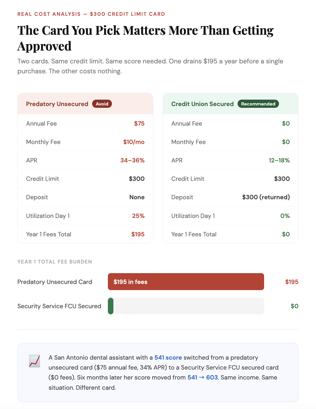 credit card choice matters