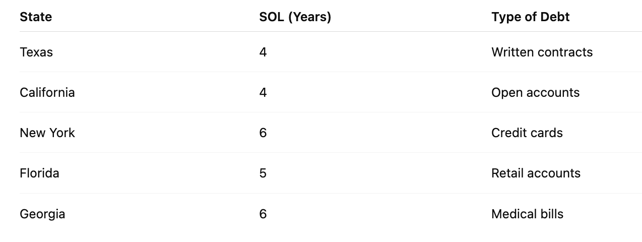 How Long Can EOS Sue You?