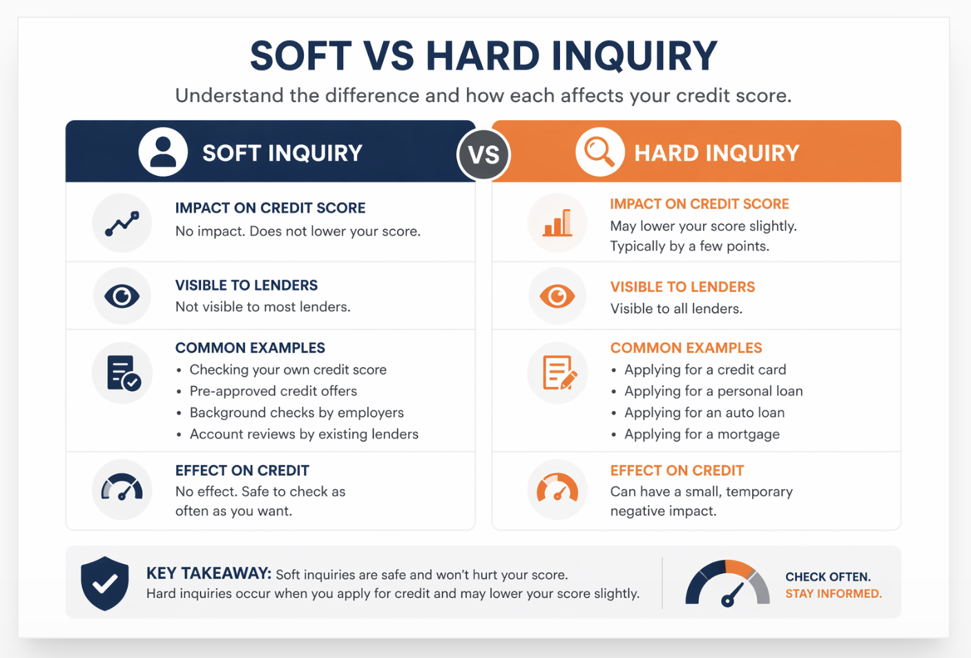 soft inquiry vs hard inquiry