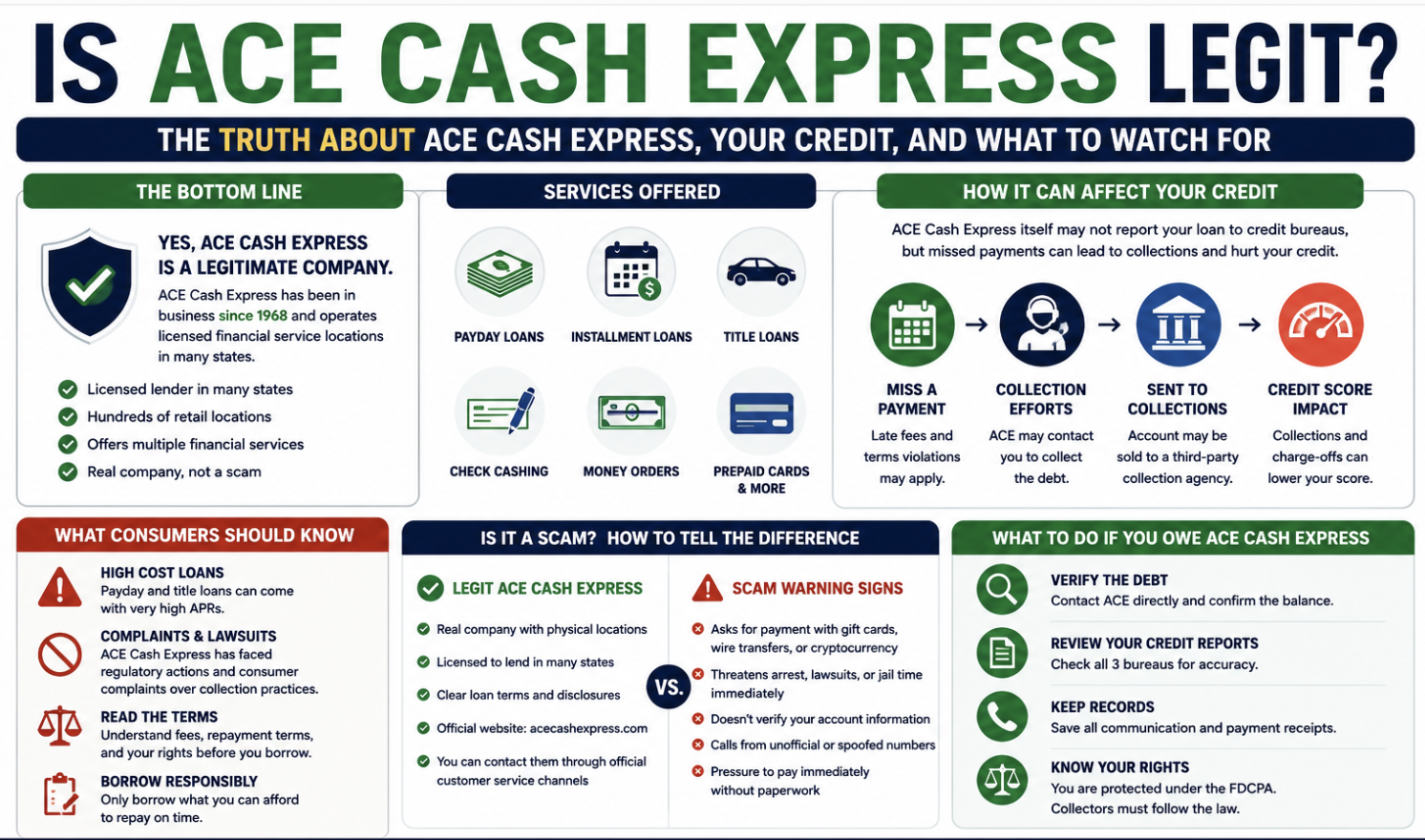 Is ACE Cash Express Legit or a Scam