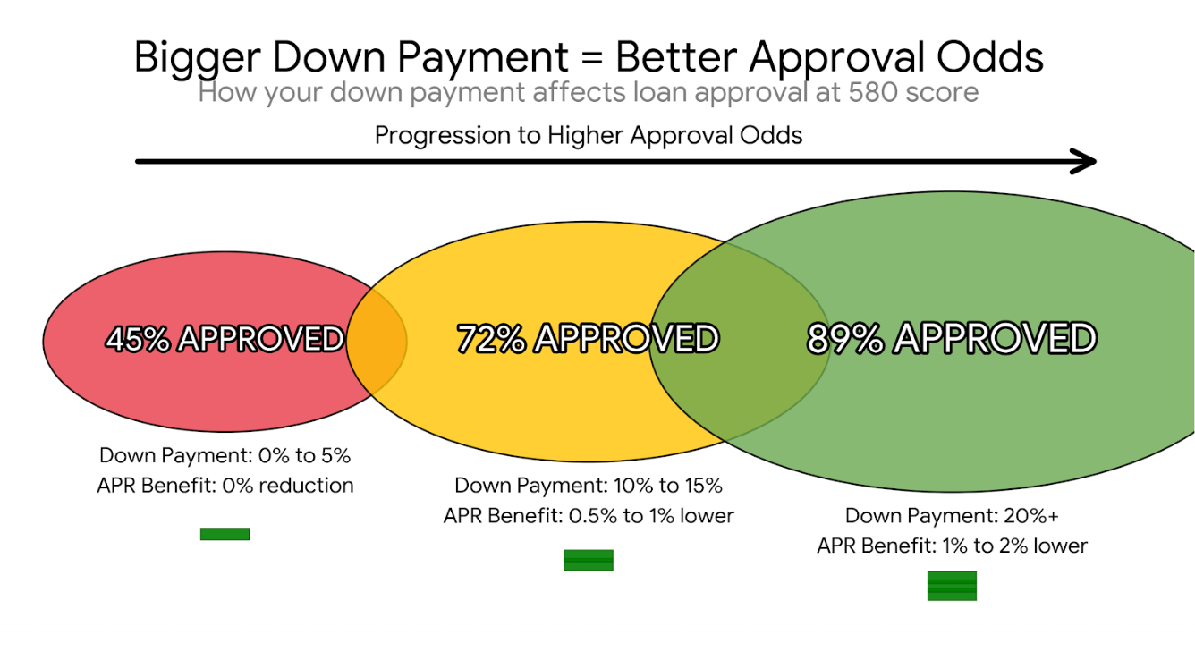 Strategies to Improve Your Car Loan Terms