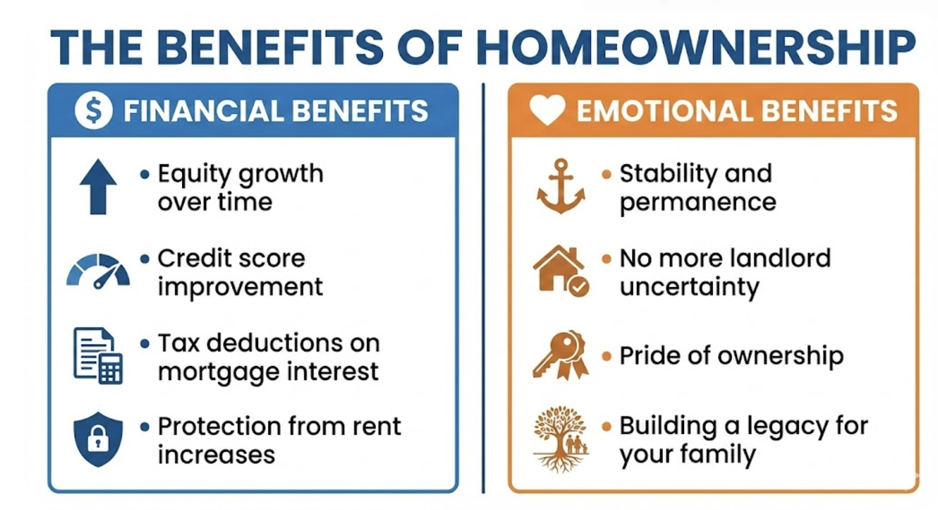 benefits of homeownership