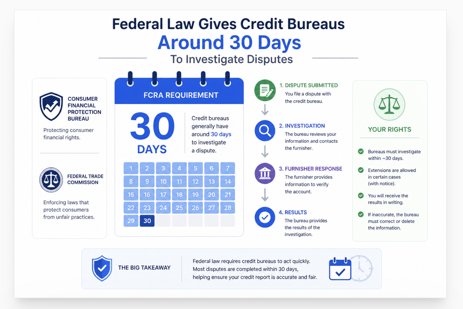 transunion dispute timeline