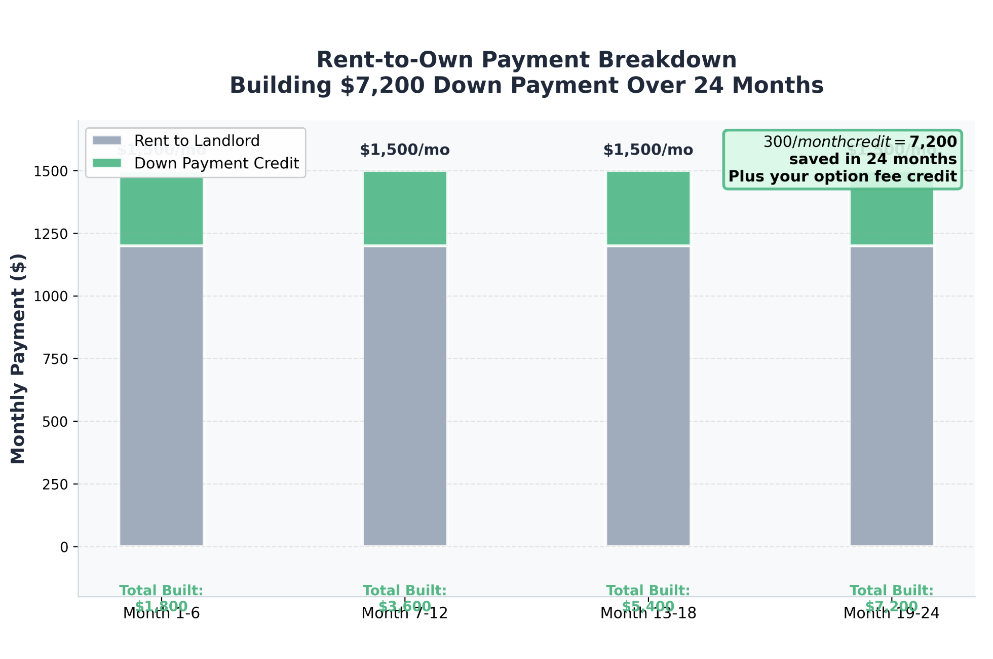 rent to own Monthly Payments
