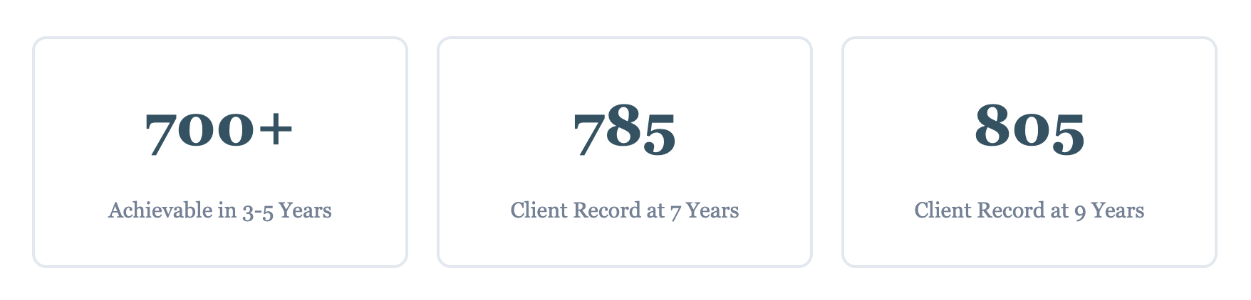 credit score improvement after bankruptcy
