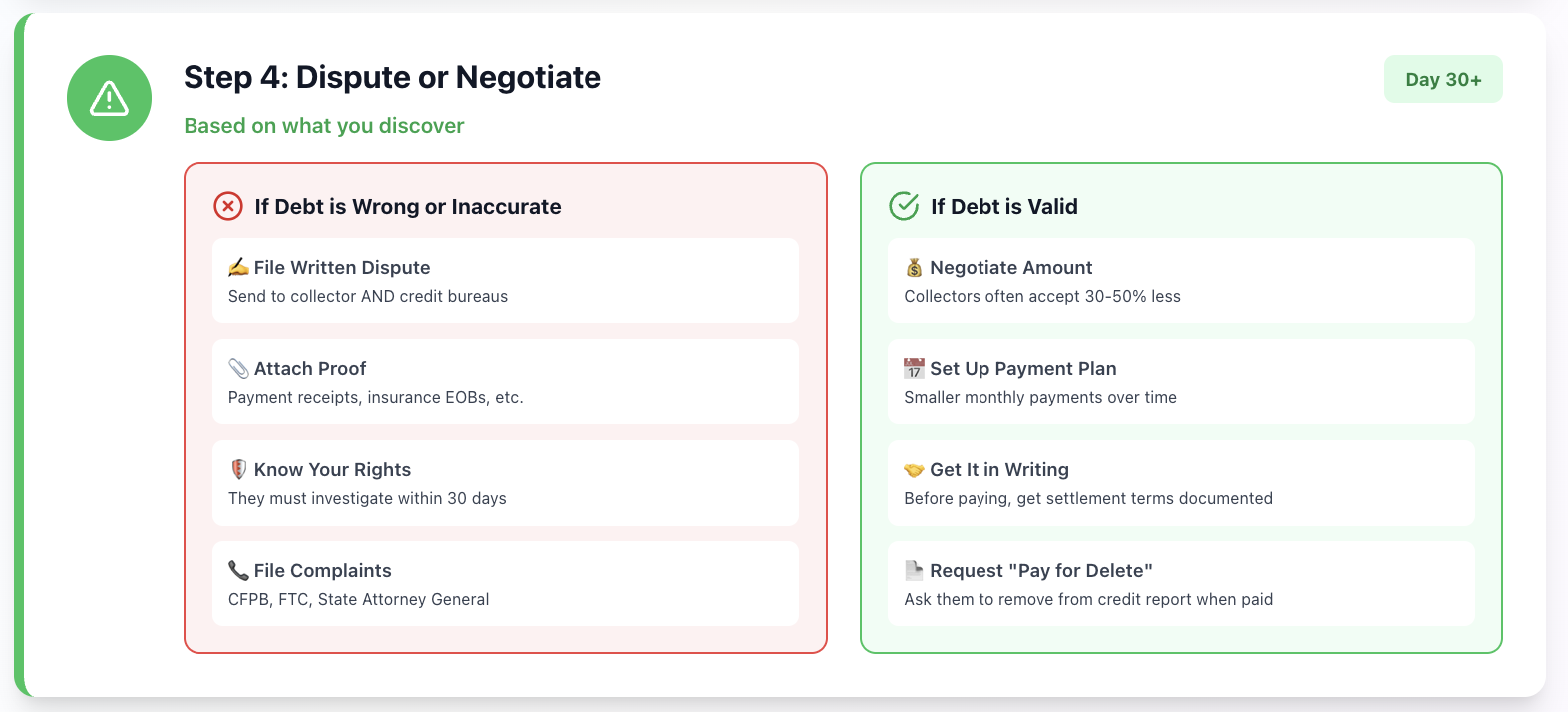 Dispute Inaccurate Debts