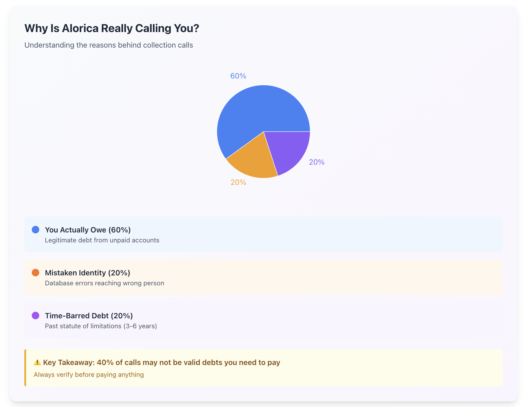 alorica inc calls