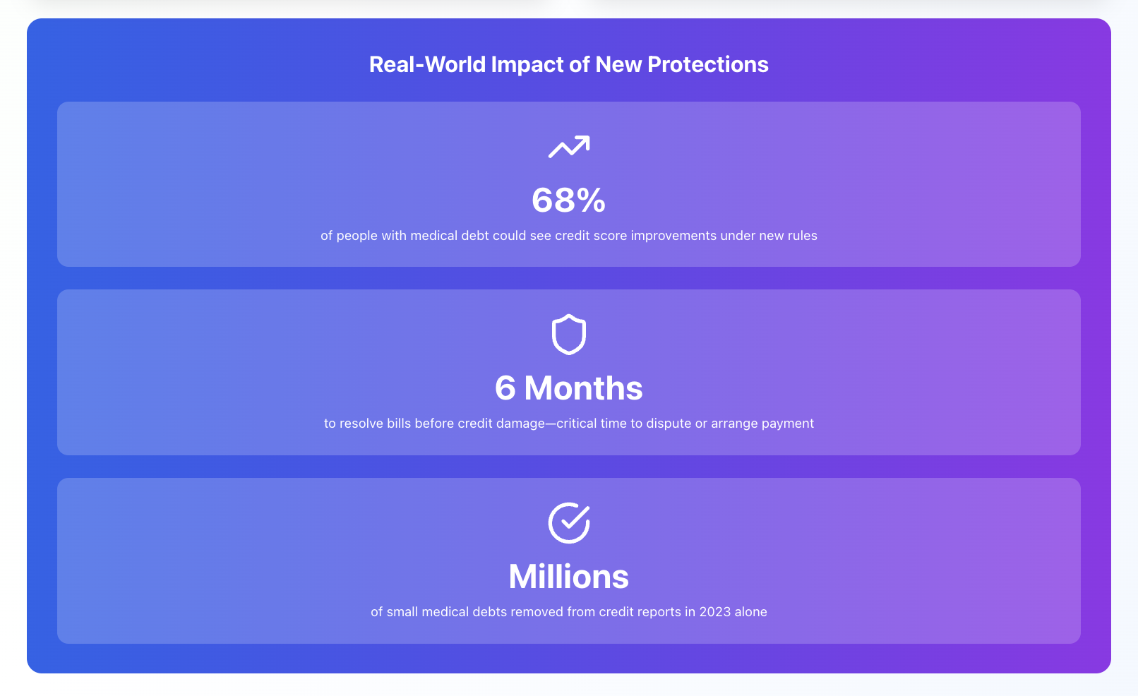 real world impact of new medical collection protection