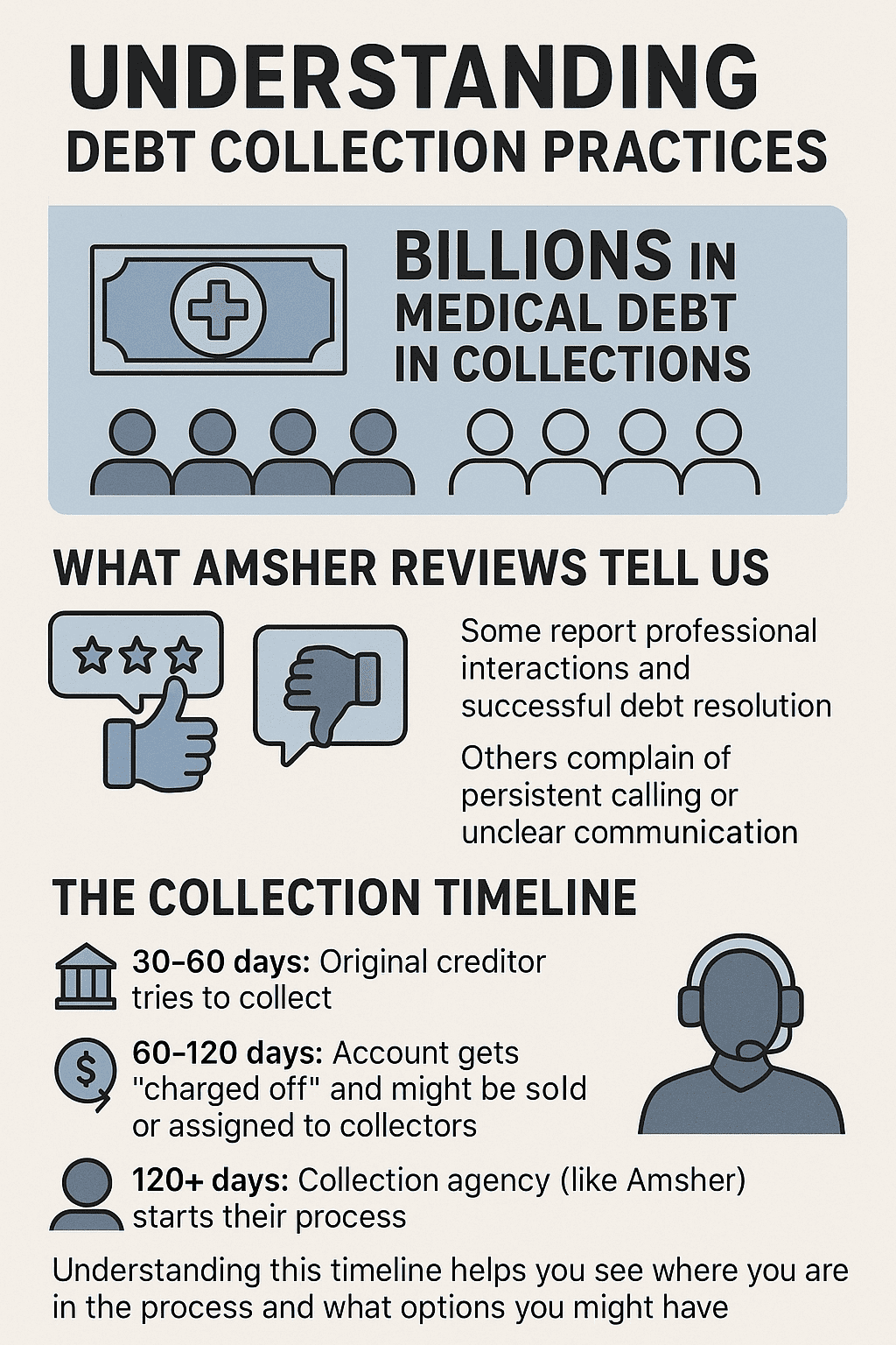 amsher debt collection process